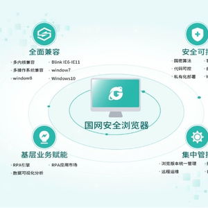 中國電科院自主研發國網安全瀏覽器，推動桌面應用軟件與信息安全自主可控