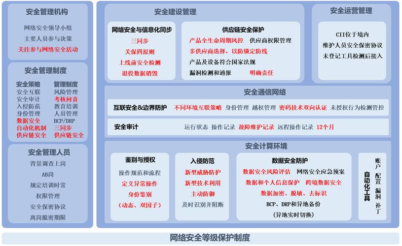 筑牢數字時代的基石 國際網絡安全局勢動蕩下的關鍵信息基礎設施保護